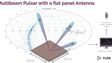 pulsar antenna